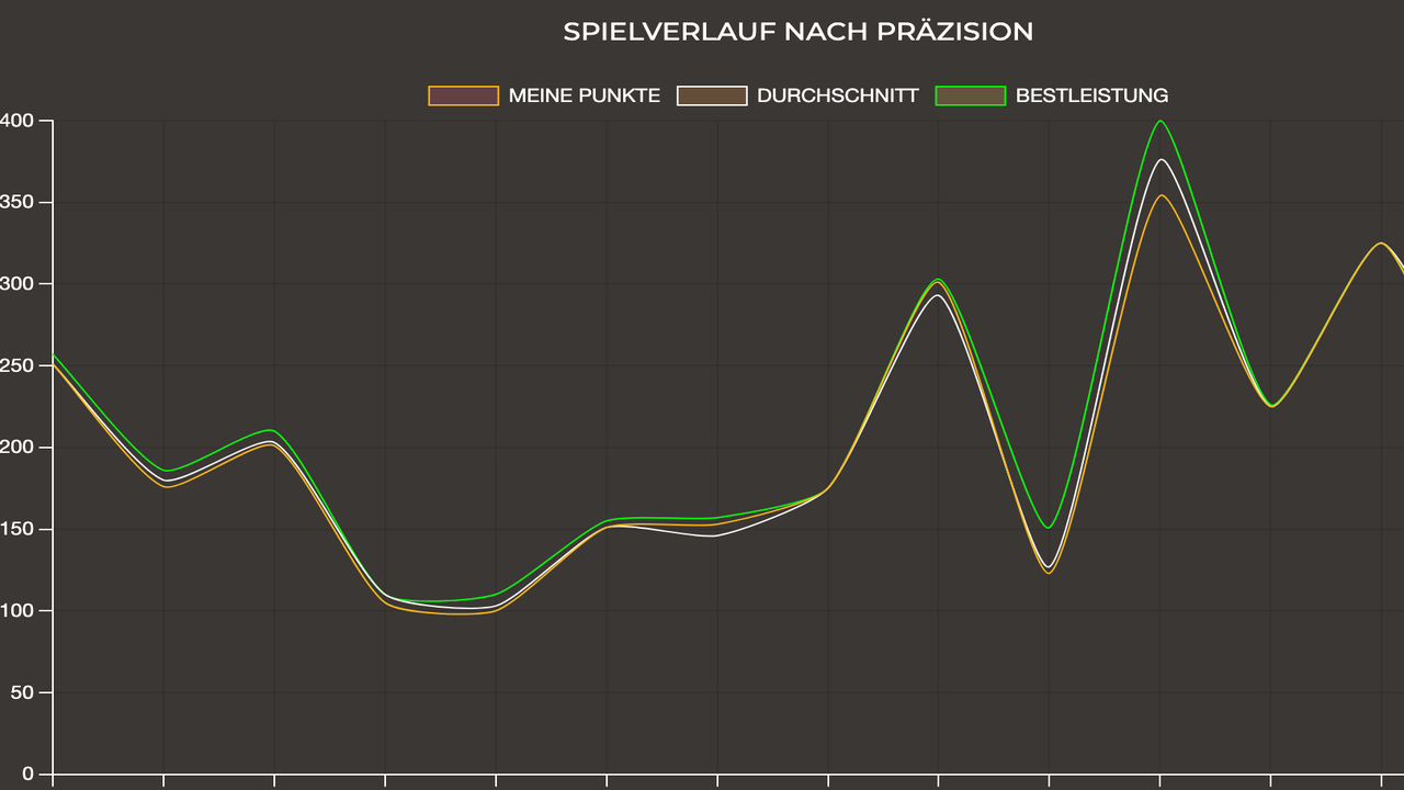 Sieger aus Düsseldorf Bild 4