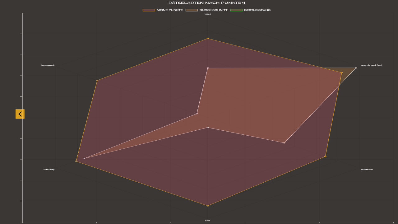 Sieger aus Düsseldorf Bild 4