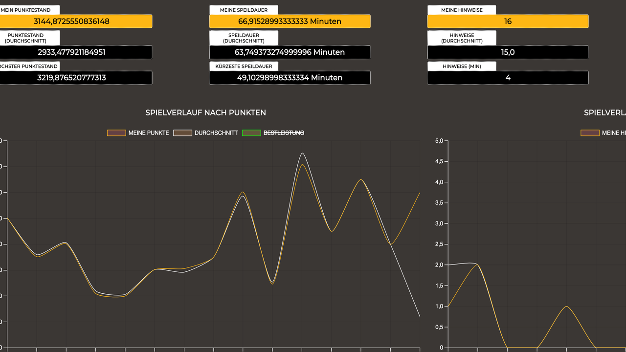 Sieger aus Düsseldorf Bild 2